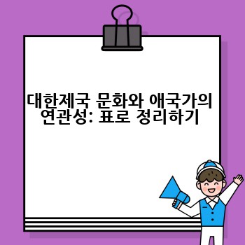 대한제국 문화와 애국가의 연관성: 표로 정리하기